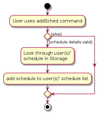 AddScheduleActivityDiagram