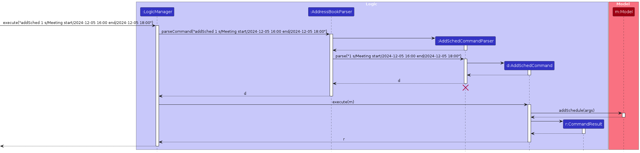 AddScheduleSequenceDiagram