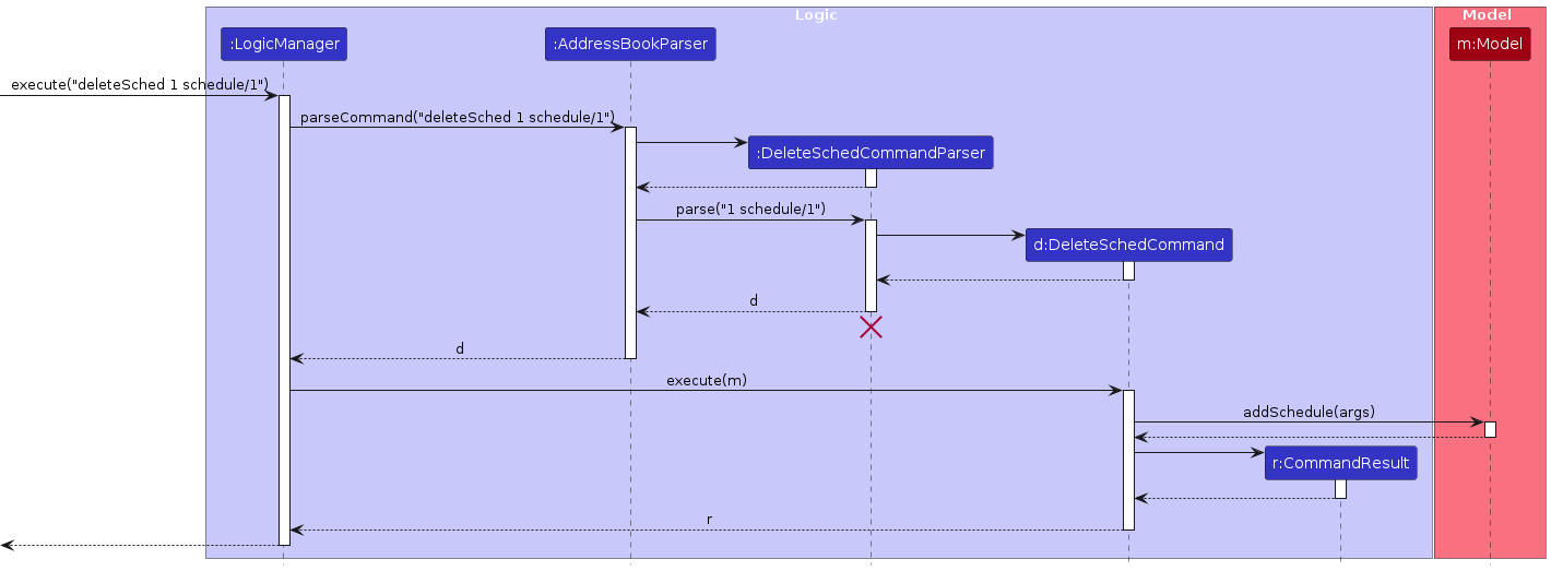 DeleteSchedSequenceDiagram