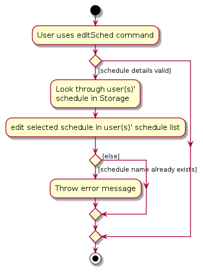 EditSchedActivityDiagram