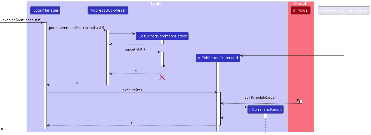 EditSchedSequenceDiagram