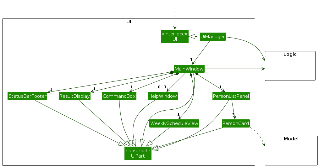 Structure of the UI Component